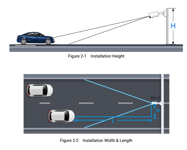 Diagrams of installation height, and installation width and length