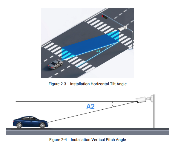 Diagrams of installation horizontal tilt angle and vertical pitch angle