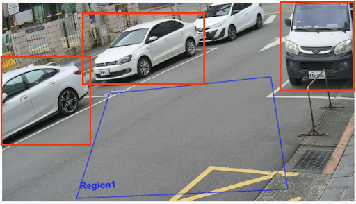 Poorly configured ROI example: blue region too wide, unwanted detections highlighted in red boxes